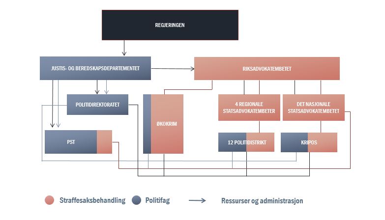 Organisasjonskart Ny 01012026
